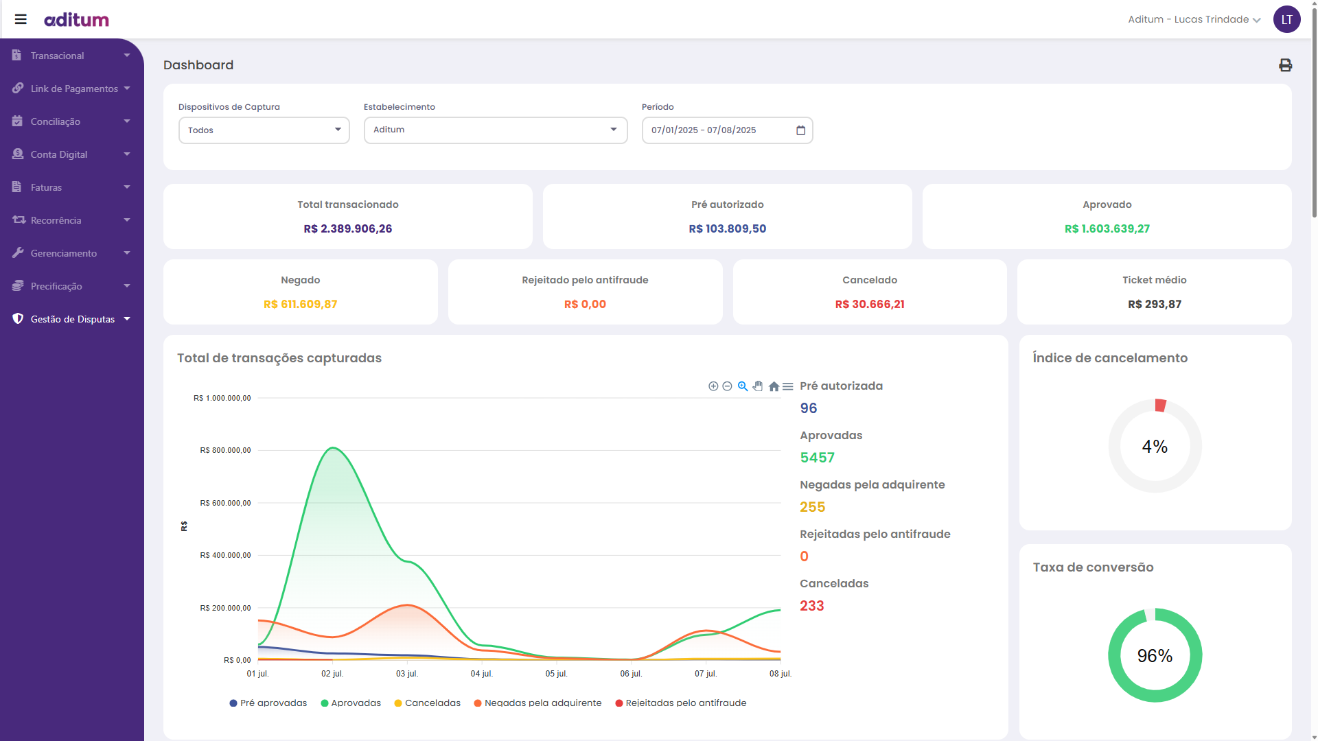 Aditum Dashboard - Análise de Transações